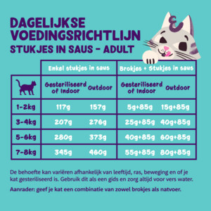 18x Edgard & Cooper Kattenvoer Chunks Zalm - Kip 85 gr
