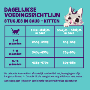 Edgard & Cooper Kattenvoer Kitten Chunks Eend - Kip - 2.29 euro