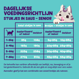 18x Edgard & Cooper Kattenvoer Senior Chunks Kip - Kalkoen 85 gr