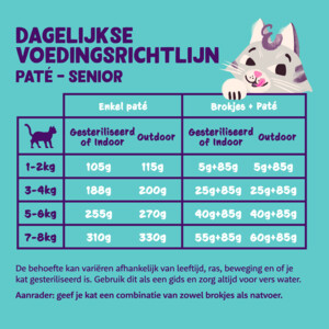 16x Edgard & Cooper Kattenvoer Senior Pate Kip - Kalkoen 85 gr