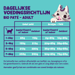 Edgard & Cooper Kattenvoer Adult Pate Biologische Kip 85 gr