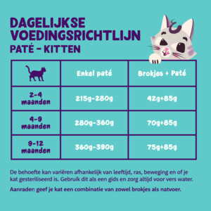 Edgard & Cooper Kattenvoer Kitten Pate Kabeljauw - Kip 85 gr