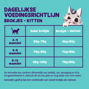 Edgard & Cooper Kattenvoer Kitten Eend - Kip 325 gr