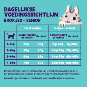 Edgard & Cooper Kattenvoer Senior Kip - Kalkoen 2 kg