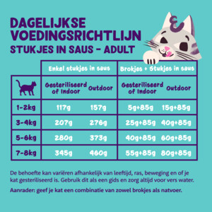 Edgard & Cooper Kattenvoer Adult Multipack 8 x 85 gr