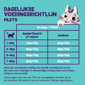 Edgard & Cooper Kattenvoer Fillets Tonijn - Kip 70 gr