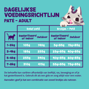 Edgard & Cooper Kattenvoer Adult Multipack Pate 8 x 85 gr