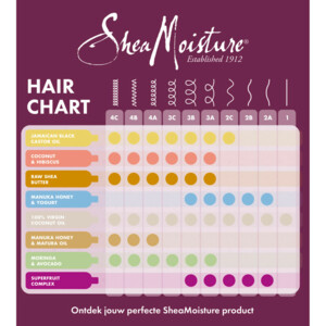 Shea Moisture Jamaican Black Castor Oil Haarmasker - 18.49 euro
