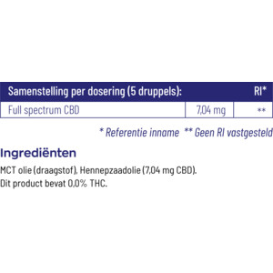 2x Vitakruid CBD Olie 5% Full Spectrum - 40.17 euro