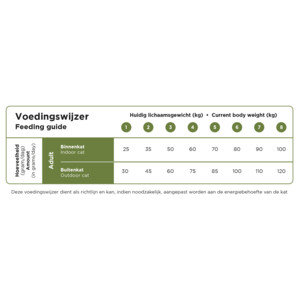 Prins VitalCare Senstive Kattenvoer - 40.25 euro