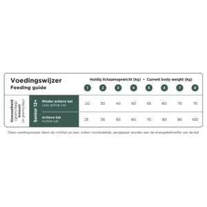 Prins VitalCare Senior 12+ Kattenvoer 4 kg