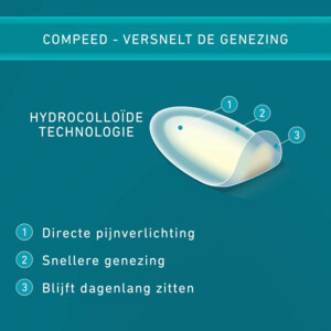 2x Compeed Blarenpleister Medium Hiel - 20.23 euro