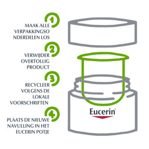Eucerin Hyaluron-Filler/ Effect Nachtcrème Navulling - 26.39 euro