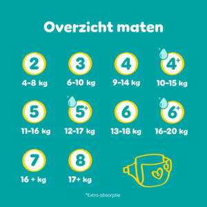 Pampers Baby Dry Luiers Maat 3 (6-10 kg) - 72.63 euro