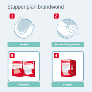 Leukoplast Brandwonden Pakket - 8.22 euro