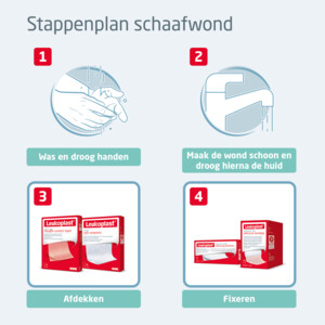 Leukoplast Schaafwonden Pakket - 14.06 euro