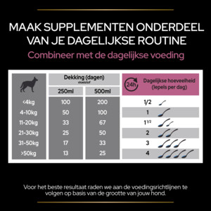Pro Plan Honden Supplement Olie Skin & Coat 250 gr