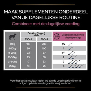 Pro Plan Katten Supplement Olie Skin & Coat 150 gr