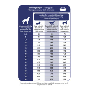 Prins ProCare Pressed Veterinary Diet Skin Support Hondenvoer 3 kg