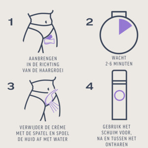 Veet Expert Ontharingscrème Bikini Kit - 13.89 euro