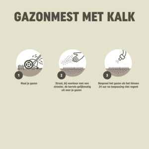 Pokon Gazonmest voor 75 m2 met Kalk - 19.79 euro