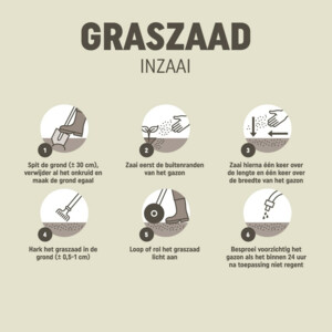 Pokon Graszaad Inzaai - 20.39 euro