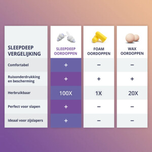 Alpine Oordopjes Sleepdeep - 13.15 euro