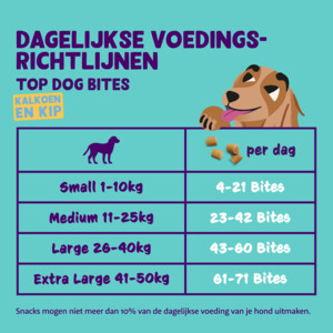 Edgard & Cooper Adult Bite S  Kalkoen & Kip 50 gr