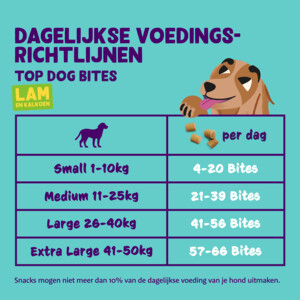 Edgard & Cooper Adult Bite S Lam & Kalkoen 50 gr