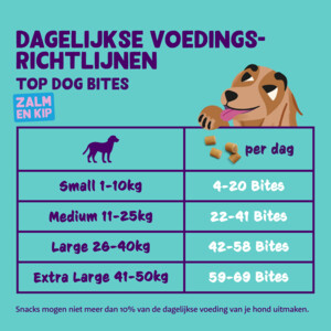 4x Edgard & Cooper Adult Bite S Zalm & Kip - 16.32 euro