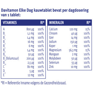 Davitamon Elke Dag - 18.49 euro