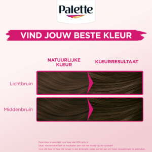 Palette Perfect Gloss 5 Medium Brown - 4.39 euro
