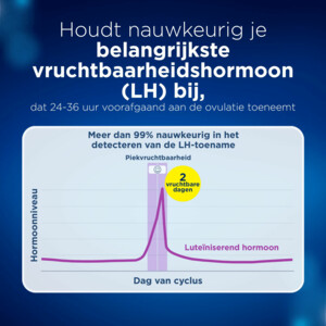 Clearblue Ovulatietest Digitaal - 37.99 euro