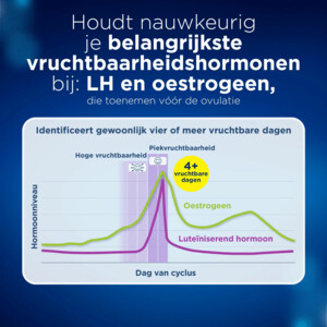 2x Clearblue Ovulatietest Digitaal Geavanceerd - 60.58 euro