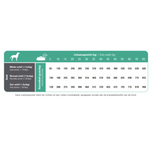 Prins ProCare Resist Calm Hondenvoer 12 kg