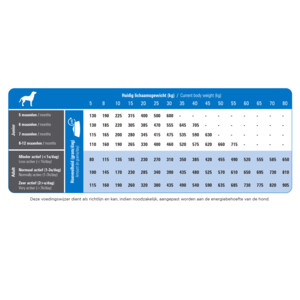 Prins ProCare Super Active Hondenvoer 12 kg