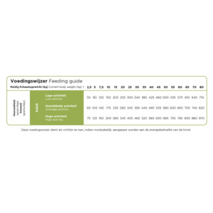 Prins Hondenvoer Droog ProCare Veggie - 67.95 euro