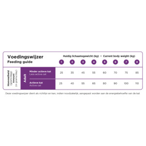 Prins VitalCare Sterilised Kattenvoer 10 kg