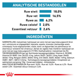 2x Royal Canin Hondenvoer Droog Anallergenic 8 kg