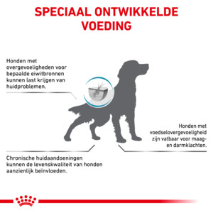 2x Royal Canin Hondenvoer Droog Anallergenic 8 kg