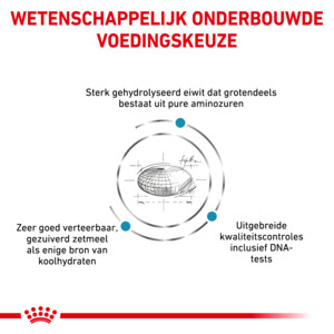 Royal Canin Anallergenic Kattenvoer 2 kg