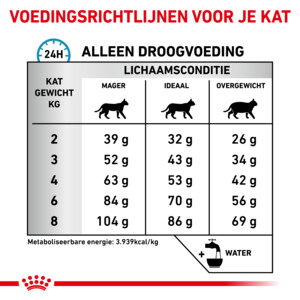 Royal Canin Anallergenic Kattenvoer 2 kg