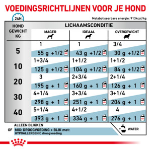 12x Royal Canin Hypoallergenic Hondenvoer Nat