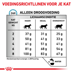 Royal Canin Hypoallergenic Kattenvoer 4,5 kg