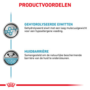 12x Royal Canin Hypoallergenic Hondenvoer Nat