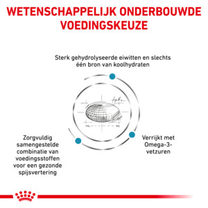 Royal Canin Hypoallergenic Hondenvoer
