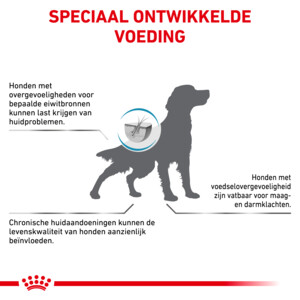 Royal Canin Hypoallergenic Hondenvoer