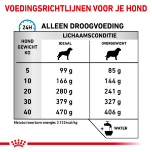Royal Canin Hypoallergenic Moderate Calorie Hondenvoer 7 kg