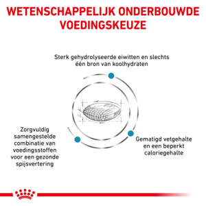 Royal Canin Hypoallergenic Moderate Calorie Hondenvoer 1,5 kg
