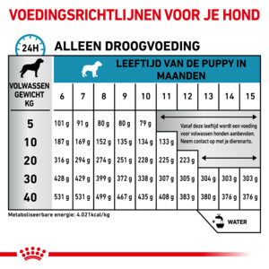 Royal Canin Hypoallergenic Puppy Hondenvoer 1,5 kg